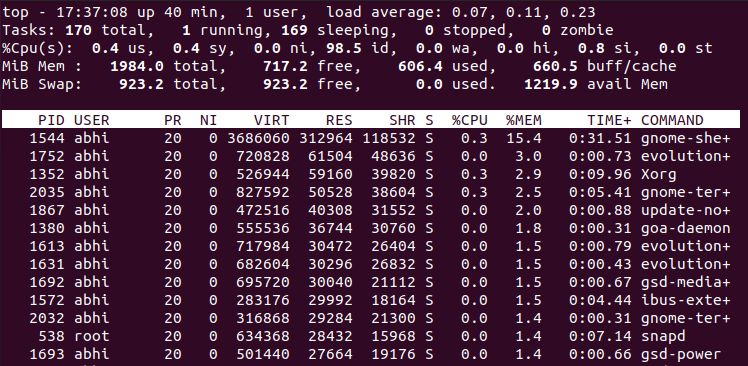 List Processes with Highest Memory Usage