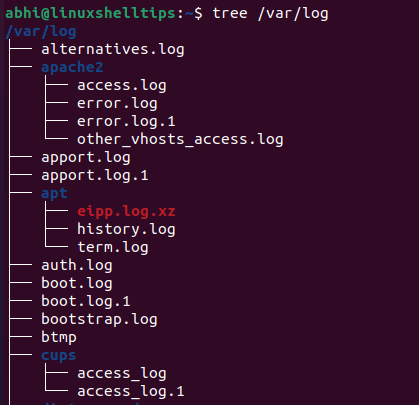 List Directory Structure