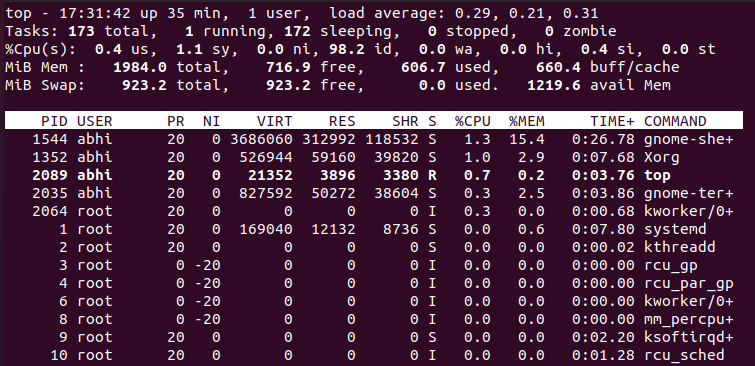 Show Linux Processess