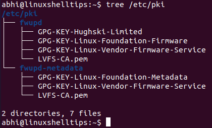 View Directory Tree Structure In Linux