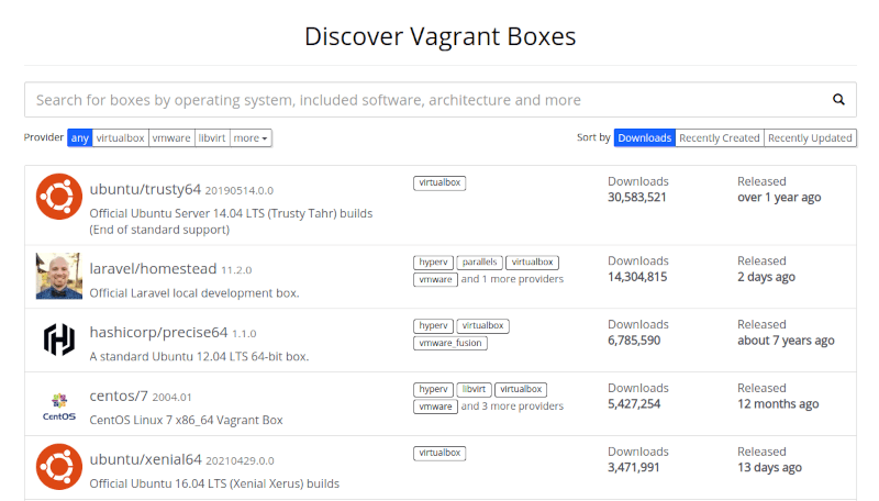 Download Vagrant Boxes