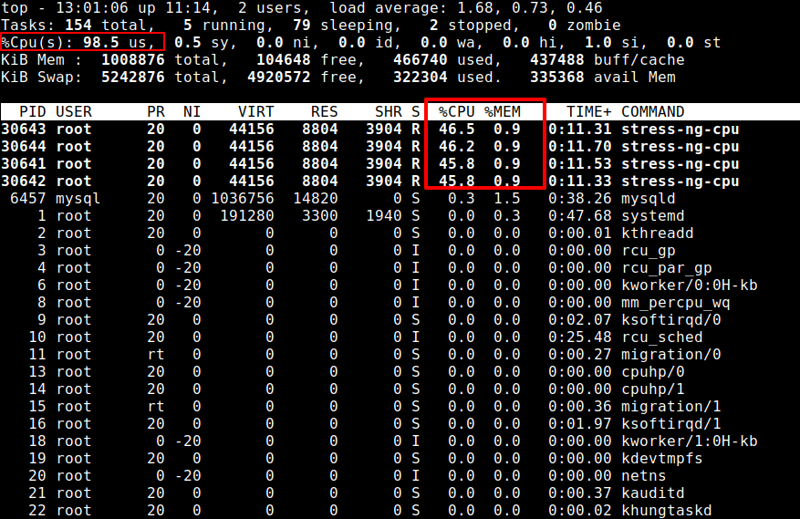 Check Linux CPU Load