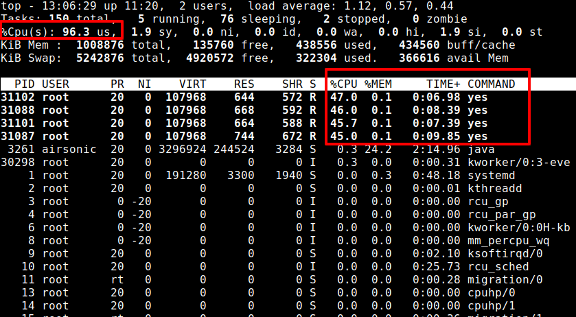 Create CPU Load in Linux