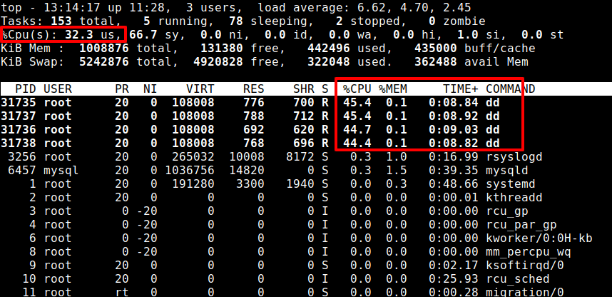 Stress CPU Load in Linux