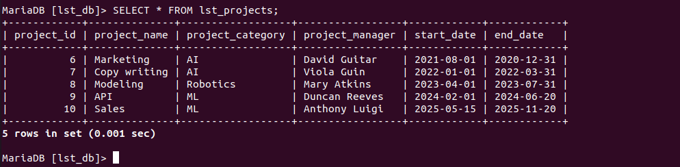 Check Database Table Data