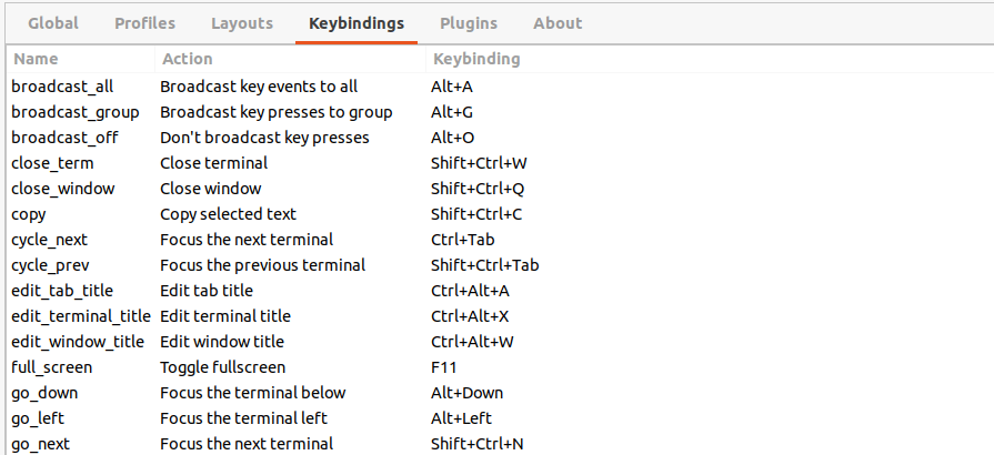 Terminator Shortcuts