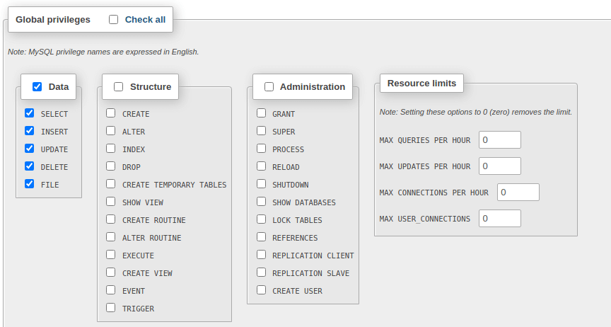 MySQL Global Privileges