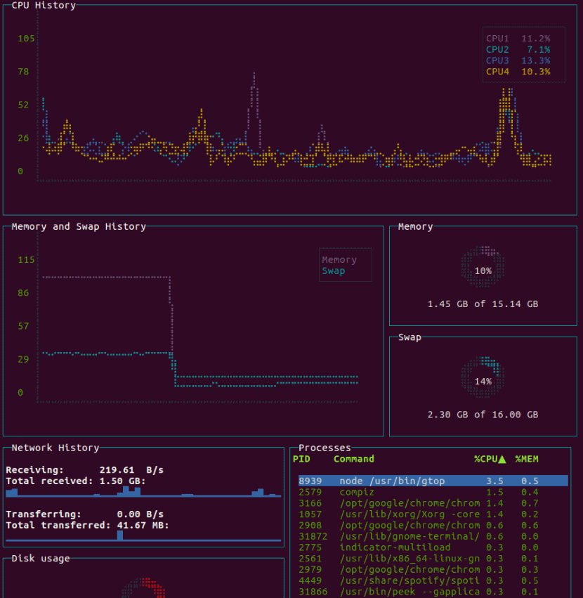 Gtop - Linux System Monitoring