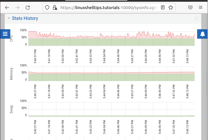 Ubuntu System Usage