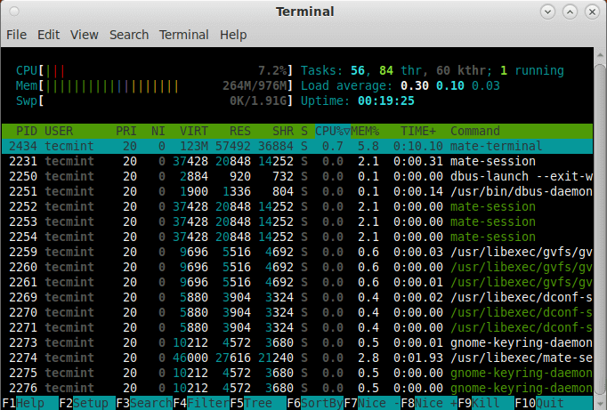 List User Running Processes