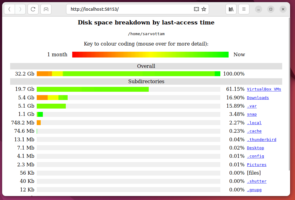 Agedu - Disk Usage Breakdown