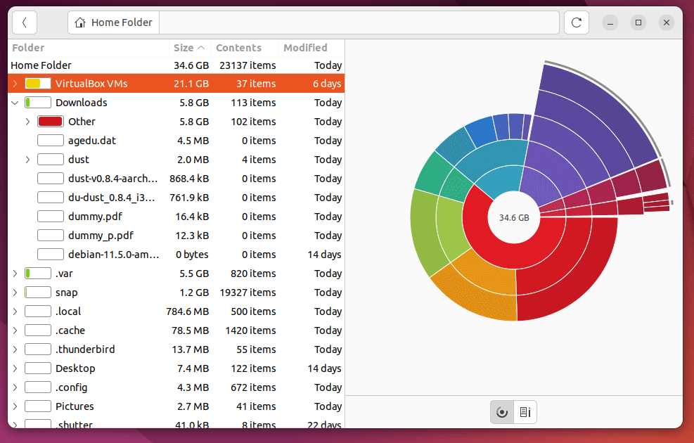Inspect Disk Usage of Home Directory