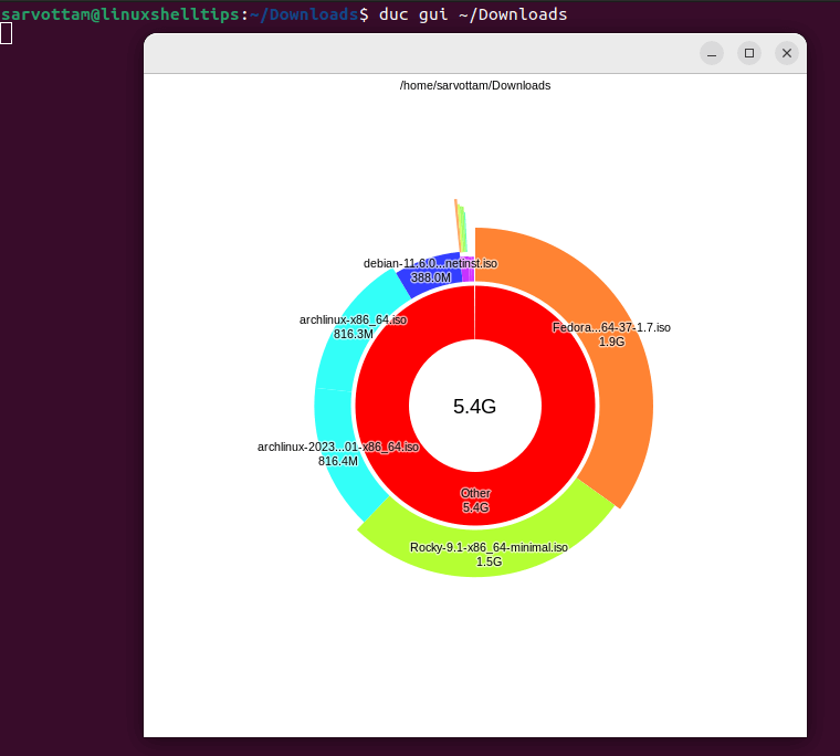 duc - Graphical Disk Usage in Linux