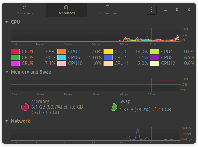 Gnome System Monitor