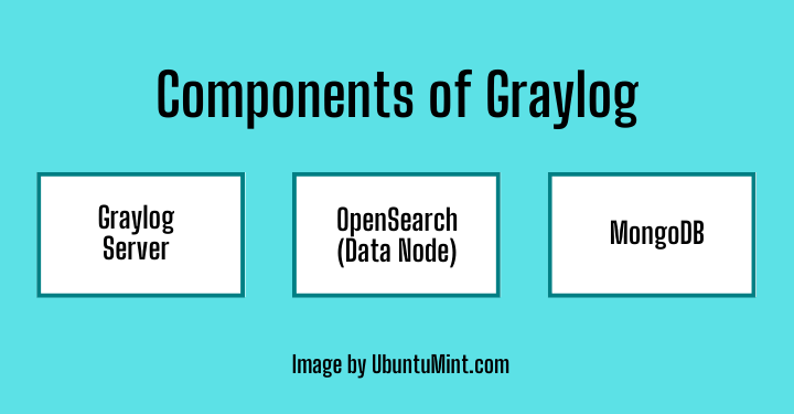 Components of Graylog