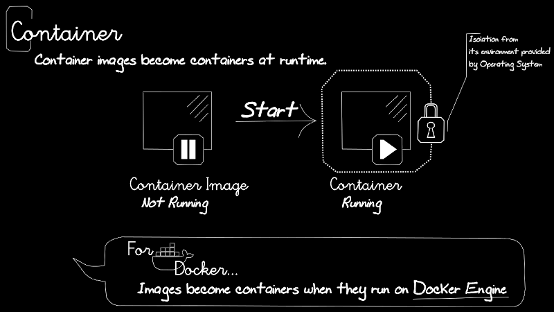 Docker Engine Workflow