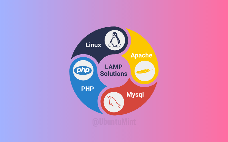 Install LAMP on Debian 12