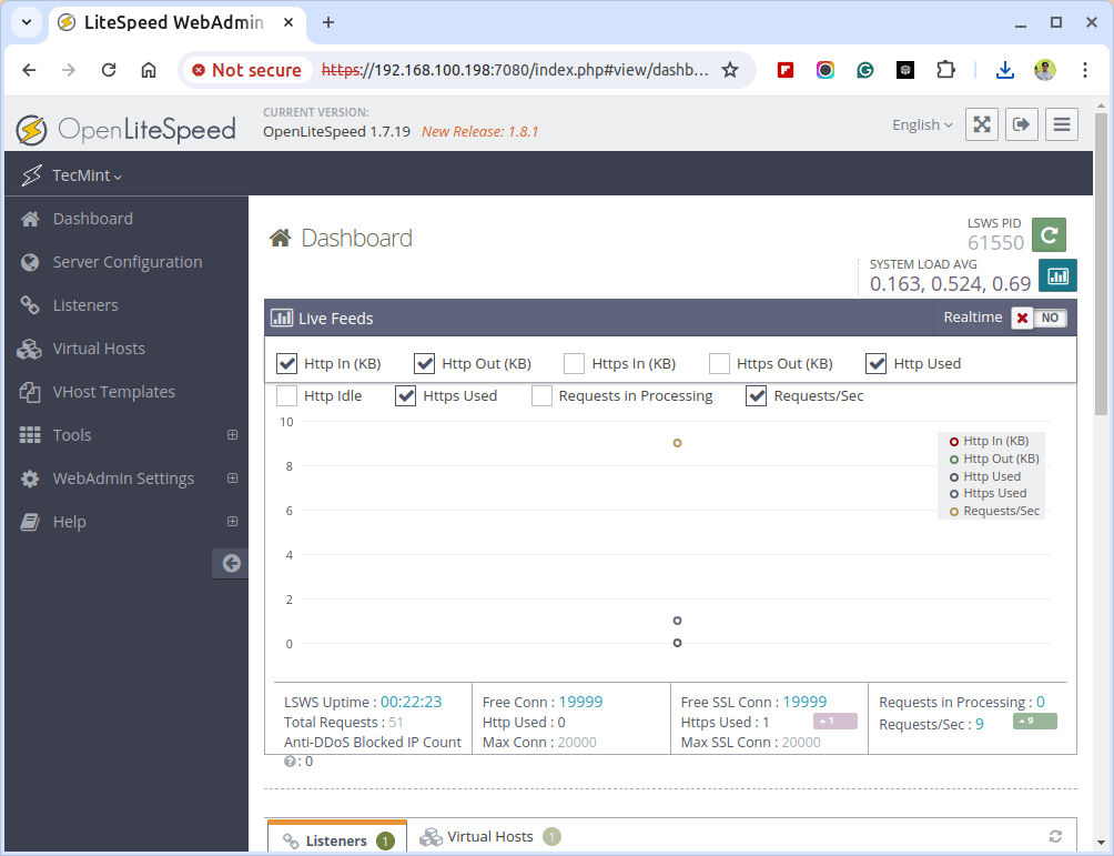 OpenLiteSpeed Admin Dashboard